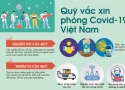 Đất Xanh Bắc Trung Bộ ủng hộ Quỹ vaccine phòng COVID-19